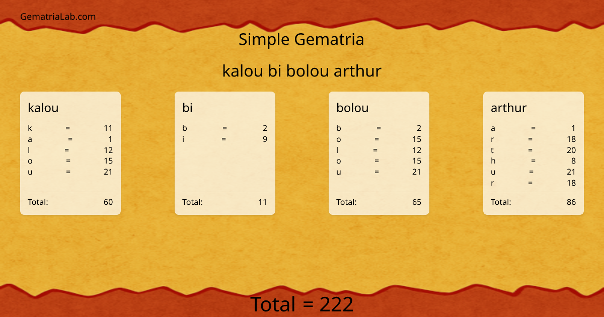 kalou bi bolou arthur in simple Gematria